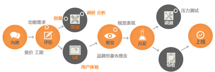 程序猿揭秘 開發(fā)一款App到底需要多少錢？