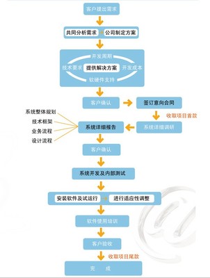 軟件外包服務 企業(yè)數(shù)字化轉型的得力助手