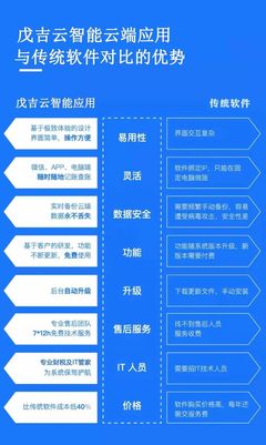 財稅新時代的管理利器 —— 代理記賬行業智能應用新品發布